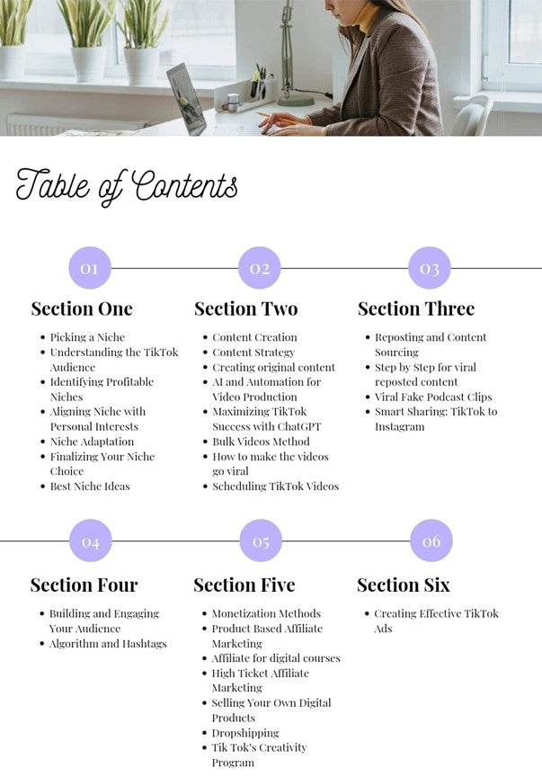 Faceless Digital Marketing Bundle